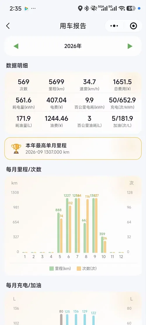 年度用车报告页面示意