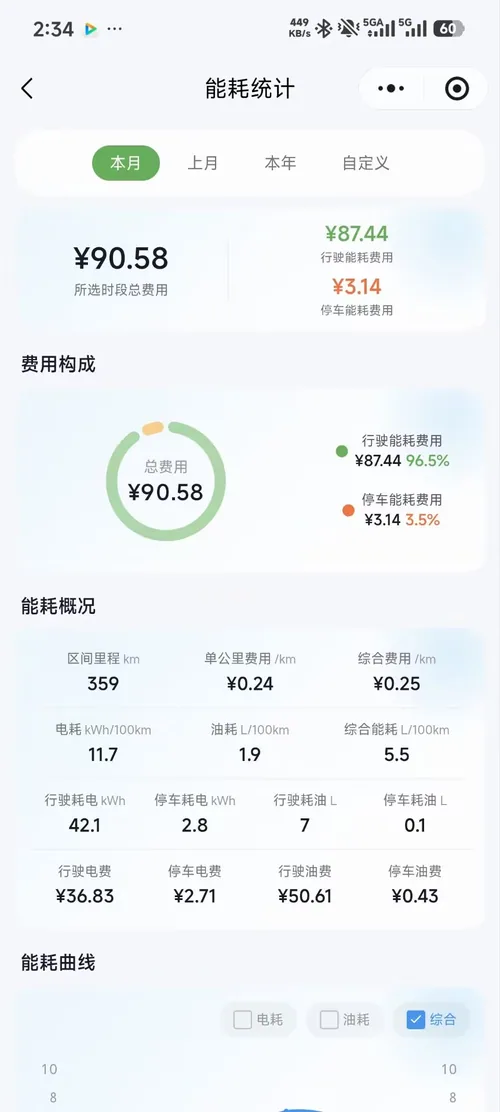 油电能耗分析页面示意
