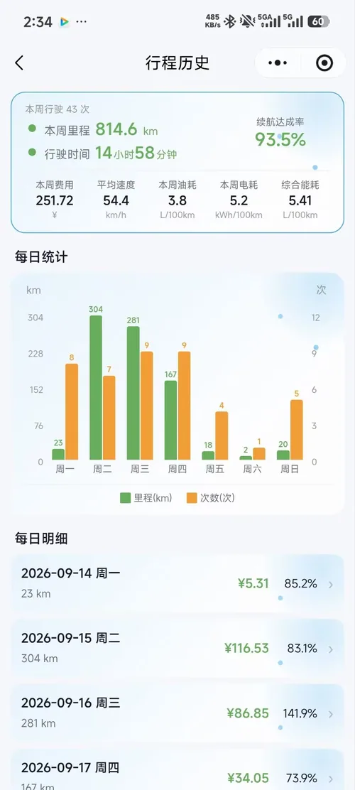 每天、每周、每月页面示意